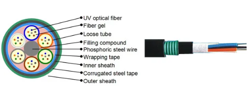 Power Cables Manufacturing

(Extrusion Stages)
