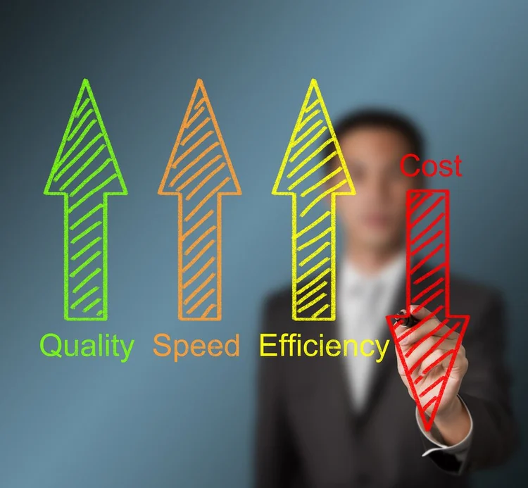 Cost of Quality (تكلفة الجودة)